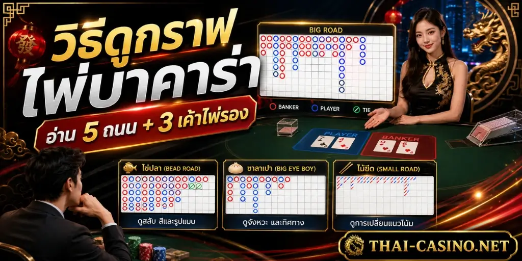 วิธีดูกราฟไพ่บาคาร่า