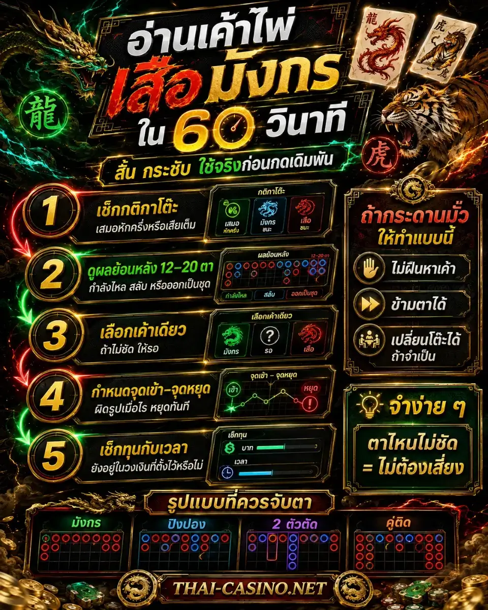 วิธีอ่านเค้าไพ่เสือมังกรภายใน 60 วินาที